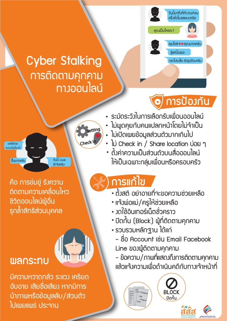 CyberStalkingการติดตามคุกคามทางภัยออนไลน์